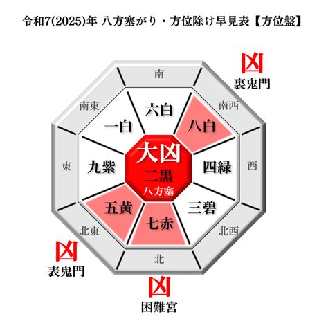 凶方|凶方位の種類と意味について